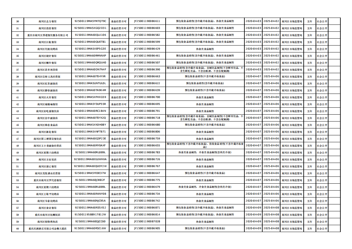 2020年4月南川区市场监管局食品行政许可信息_01.png