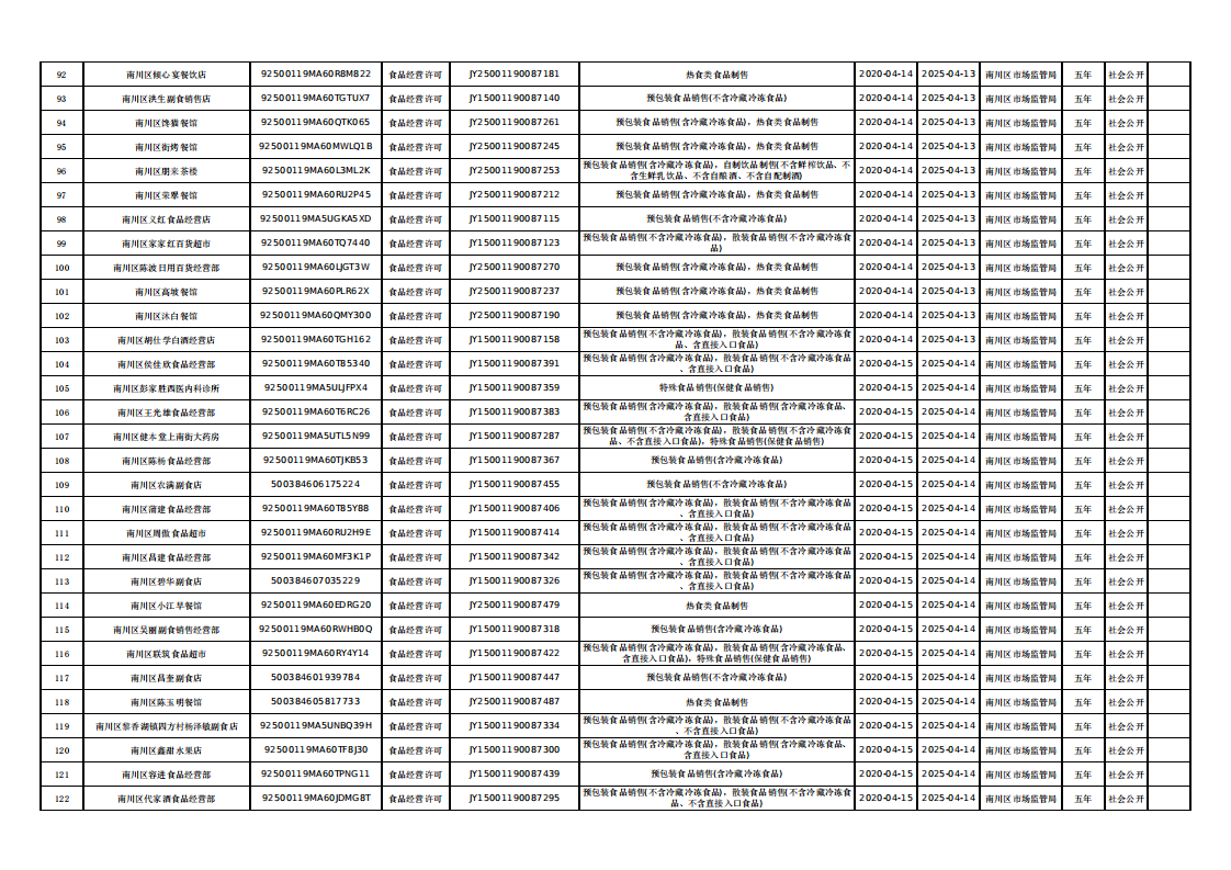 2020年4月南川区市场监管局食品行政许可信息_03.png