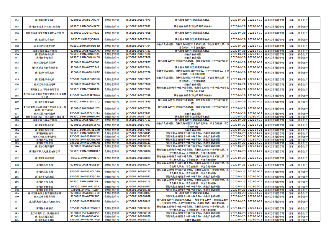 2020年4月南川区市场监管局食品行政许可信息_05.png