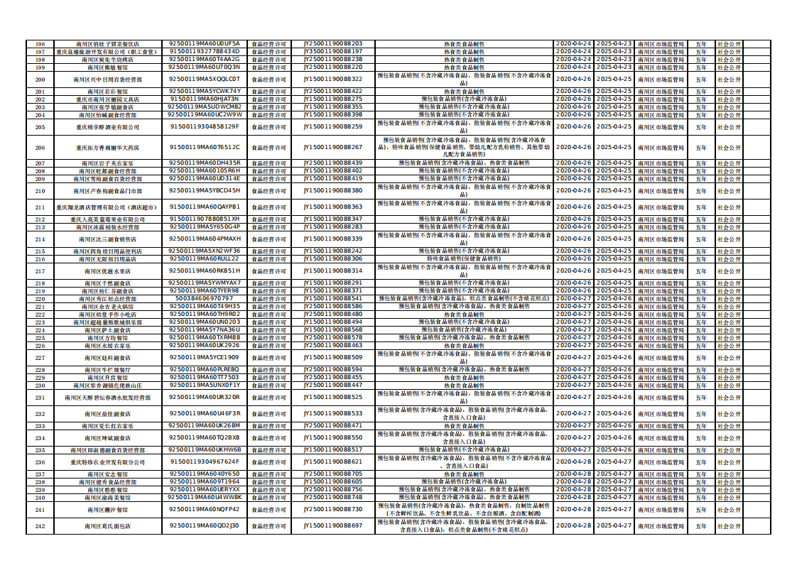 2020年4月南川区市场监管局食品行政许可信息_06.png