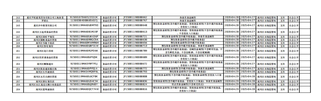 2020年4月南川区市场监管局食品行政许可信息_07.jpg