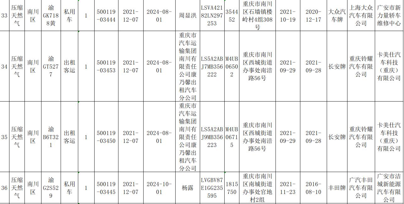 2021年12月第2周南川区市场监管局特种设备使用登记信息公示