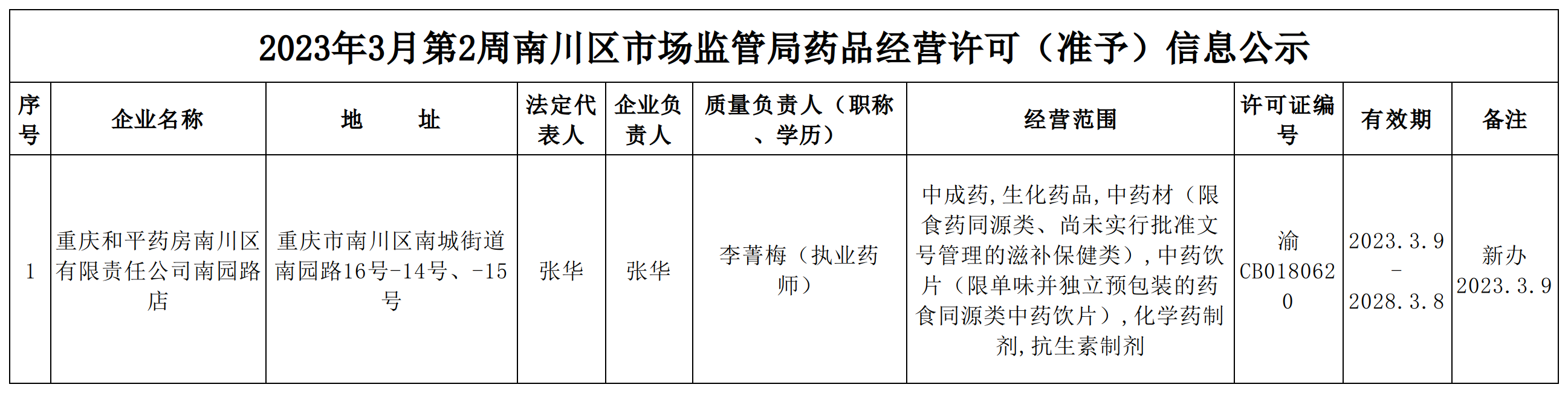 药品经营许可(准予)信息公示.png