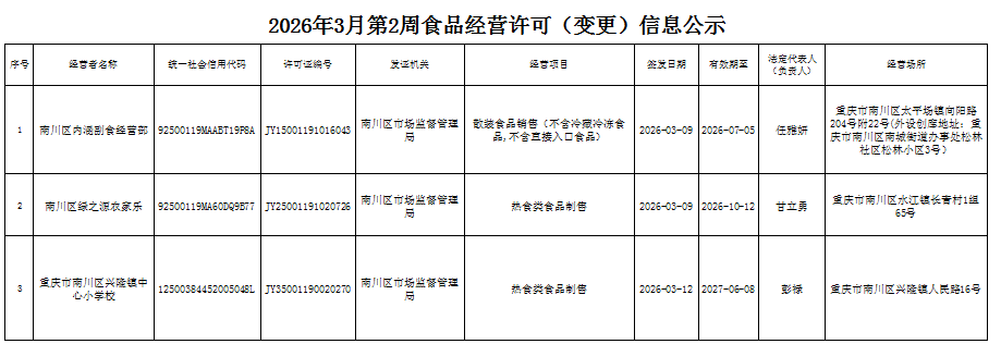 食品经营许可(变更)信息公示.png