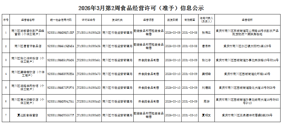 食品经营许可(新办)信息公示.png