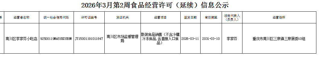 食品经营许可(延续)信息公示.png