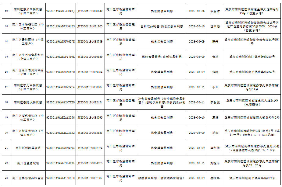 食品经营许可(注销)信息公示2.png
