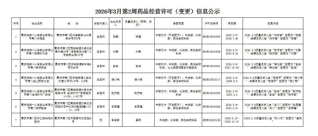 药品经营许可(变更)信息公示.png