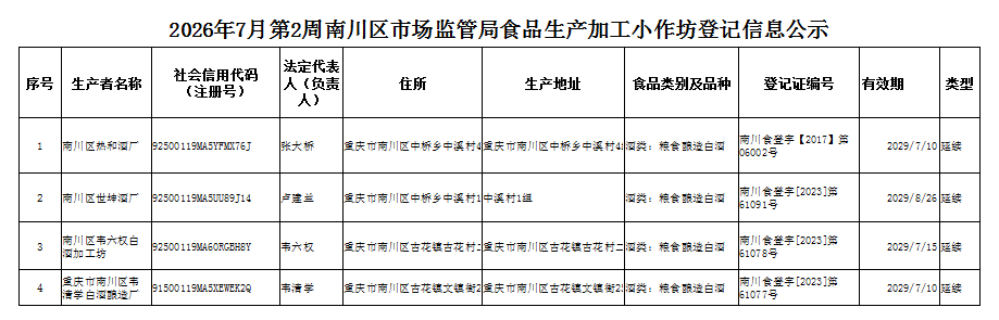 食品生产加工小作坊登记信息公示.png