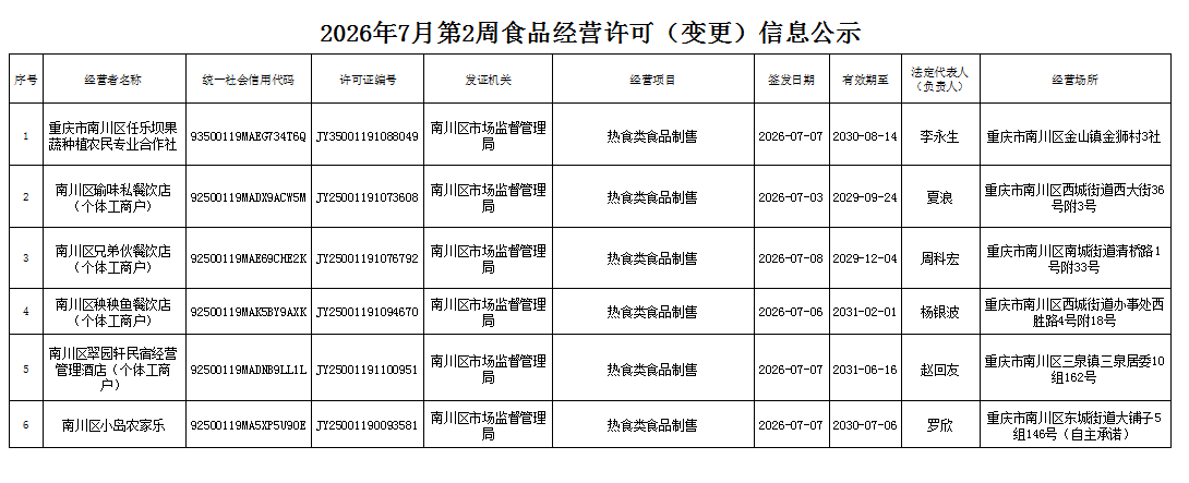 食品经营许可(变更)信息公示1.png
