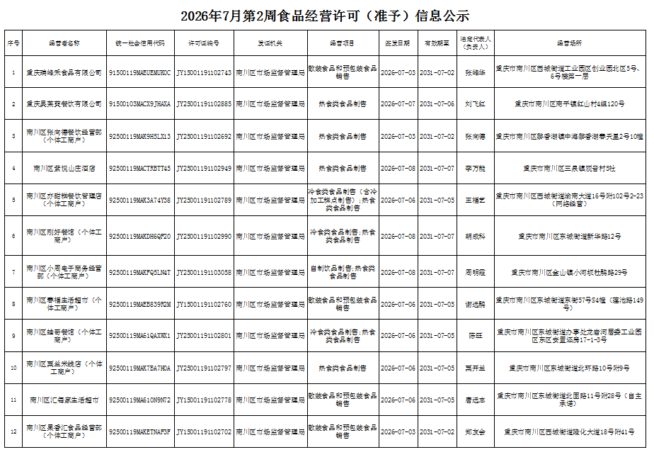 食品经营许可(新办)信息公示1.png