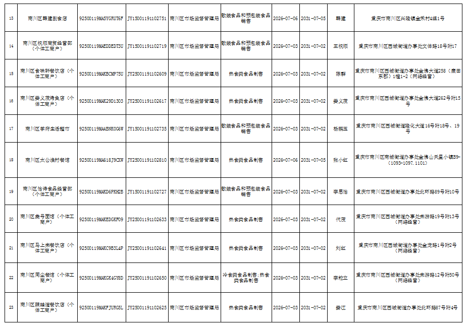 食品经营许可(新办)信息公示2.png