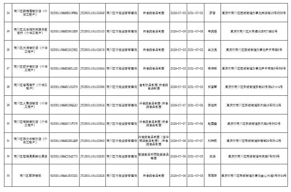 食品经营许可(新办)信息公示4.png
