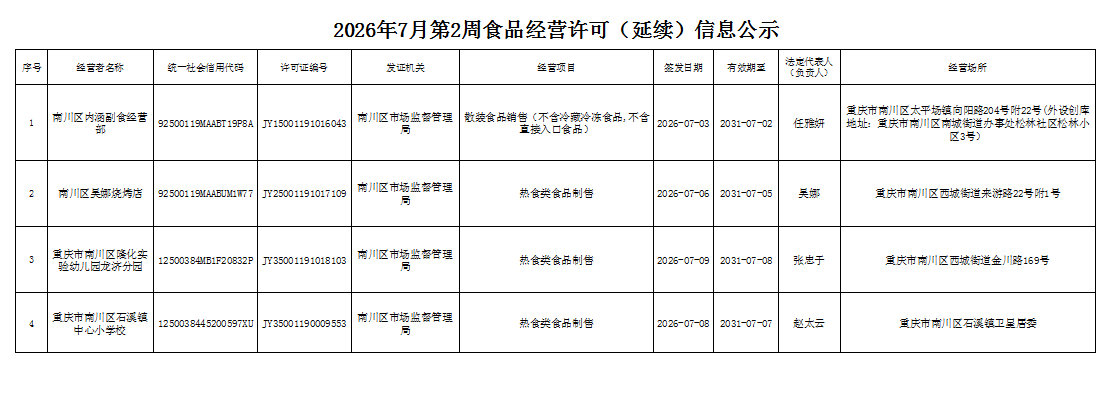 食品经营许可(延续)信息公示.png