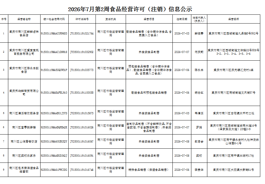 食品经营许可(注销)信息公示1.png