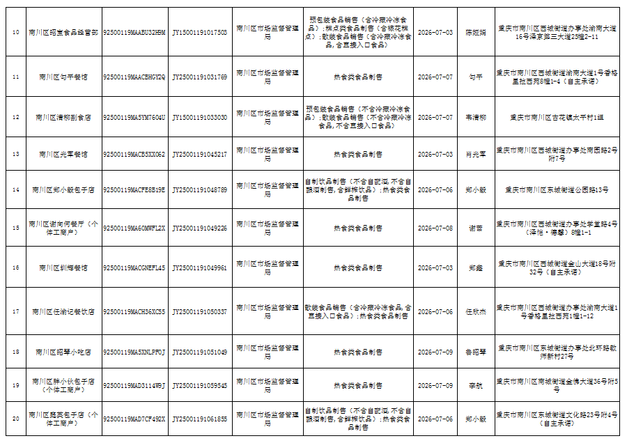 食品经营许可(注销)信息公示2.png