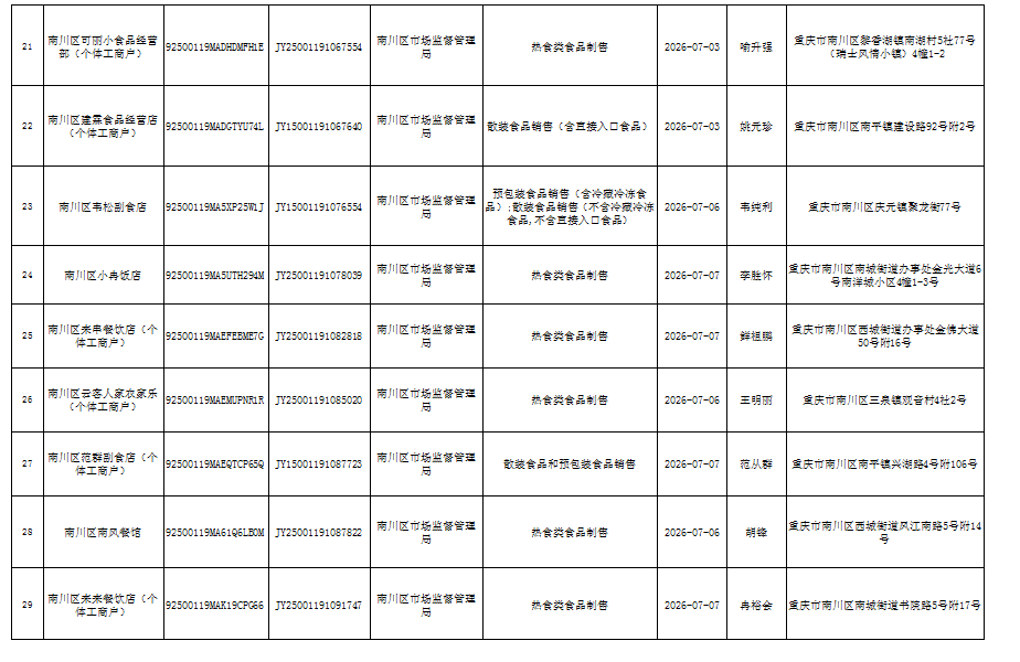 食品经营许可(注销)信息公示3.png