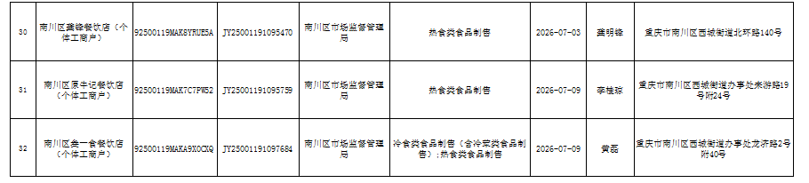 食品经营许可(注销)信息公示4.png