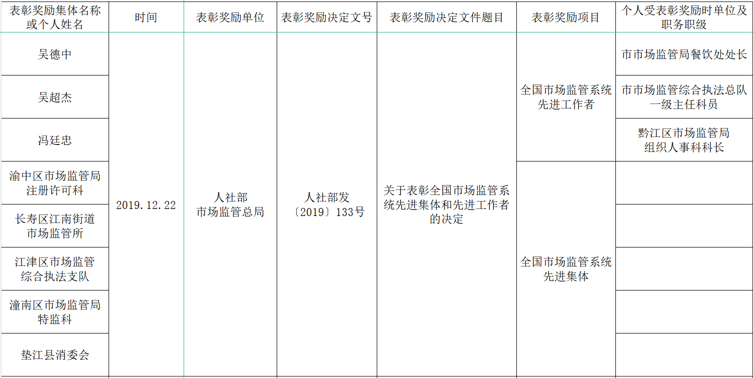 市场监管系统先进集体、先进工作者.png