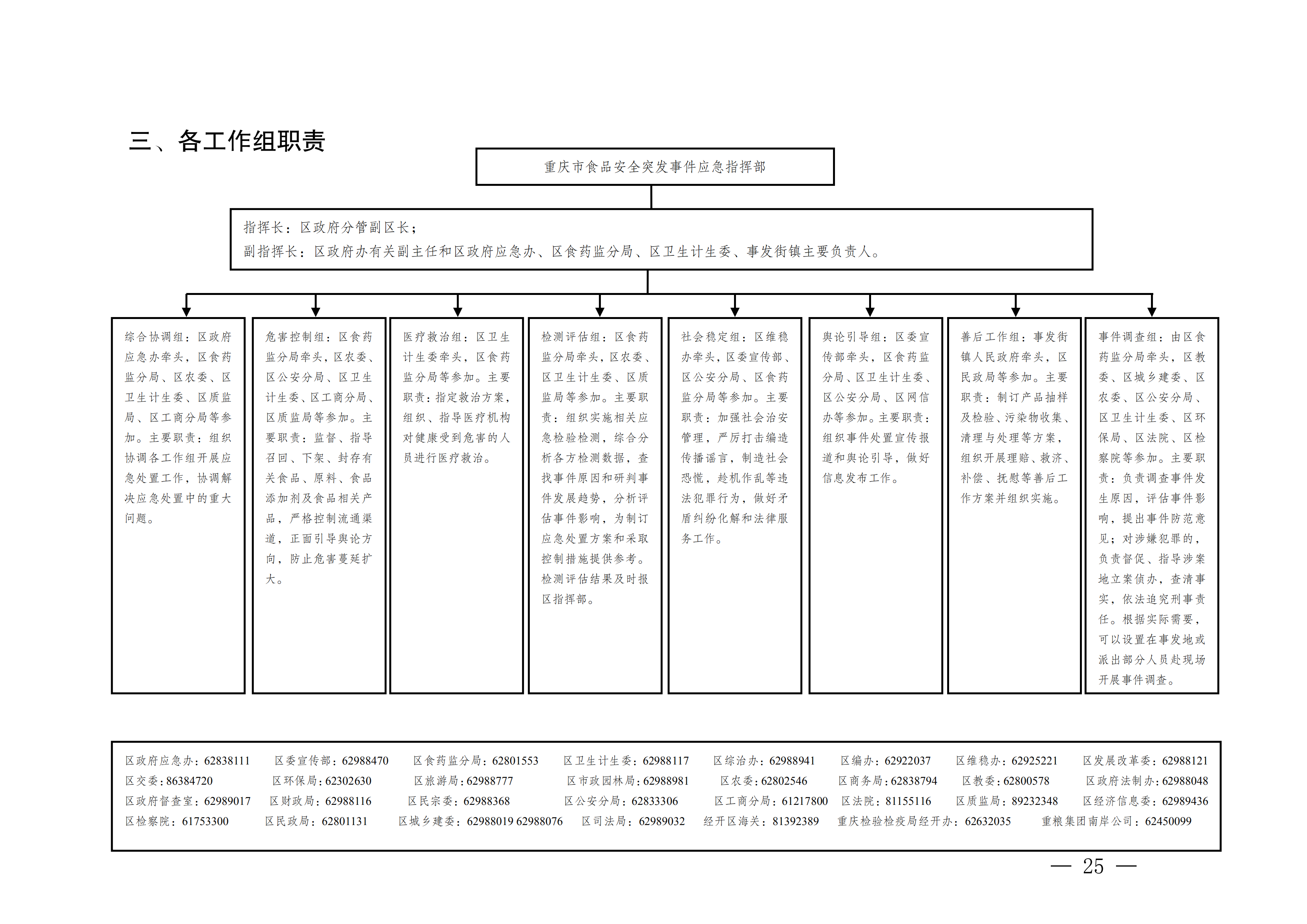 南岸府办发〔2017〕68号(食品安全应急预案)_24.png