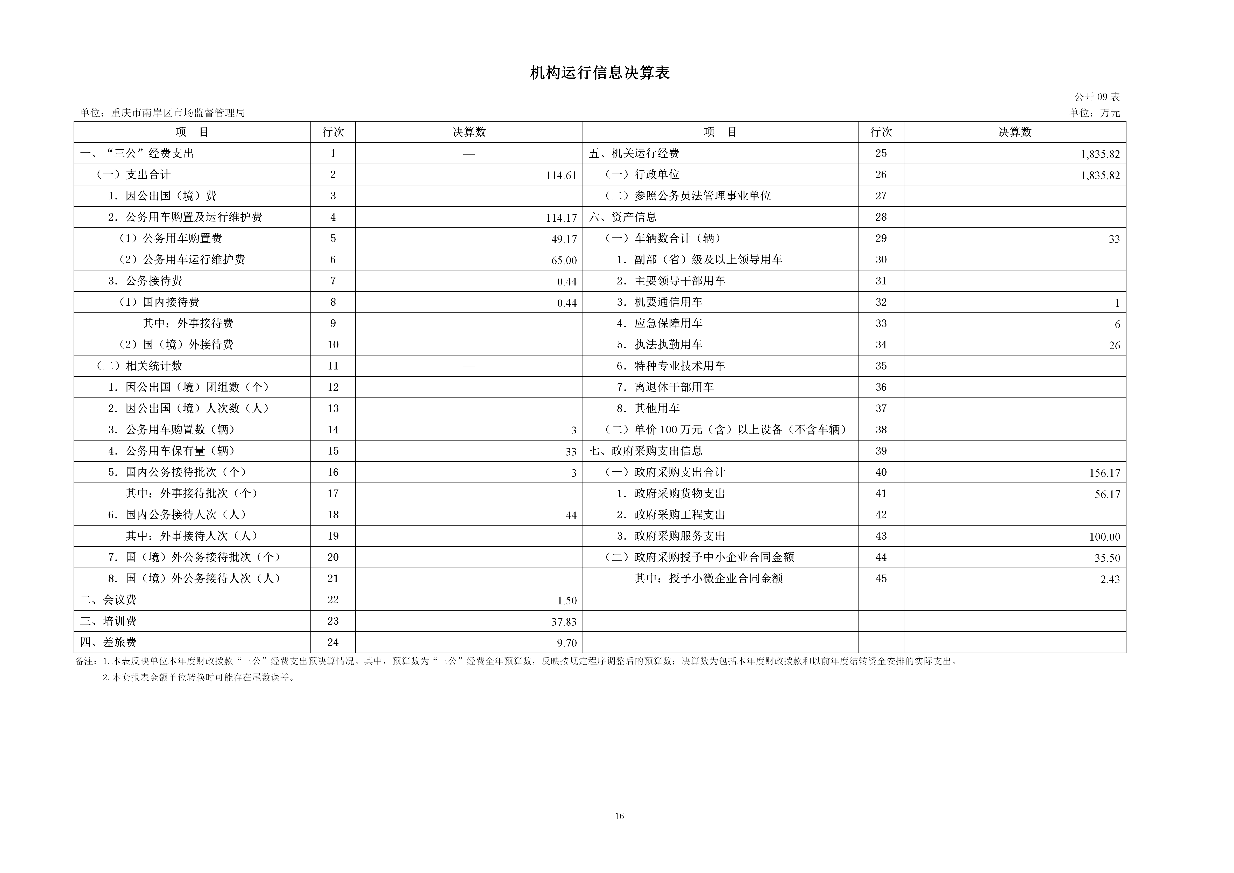 199042-重庆市南岸区市场监督管理局_2025年度部门决算公开(市局返回已修改版本)_16.png