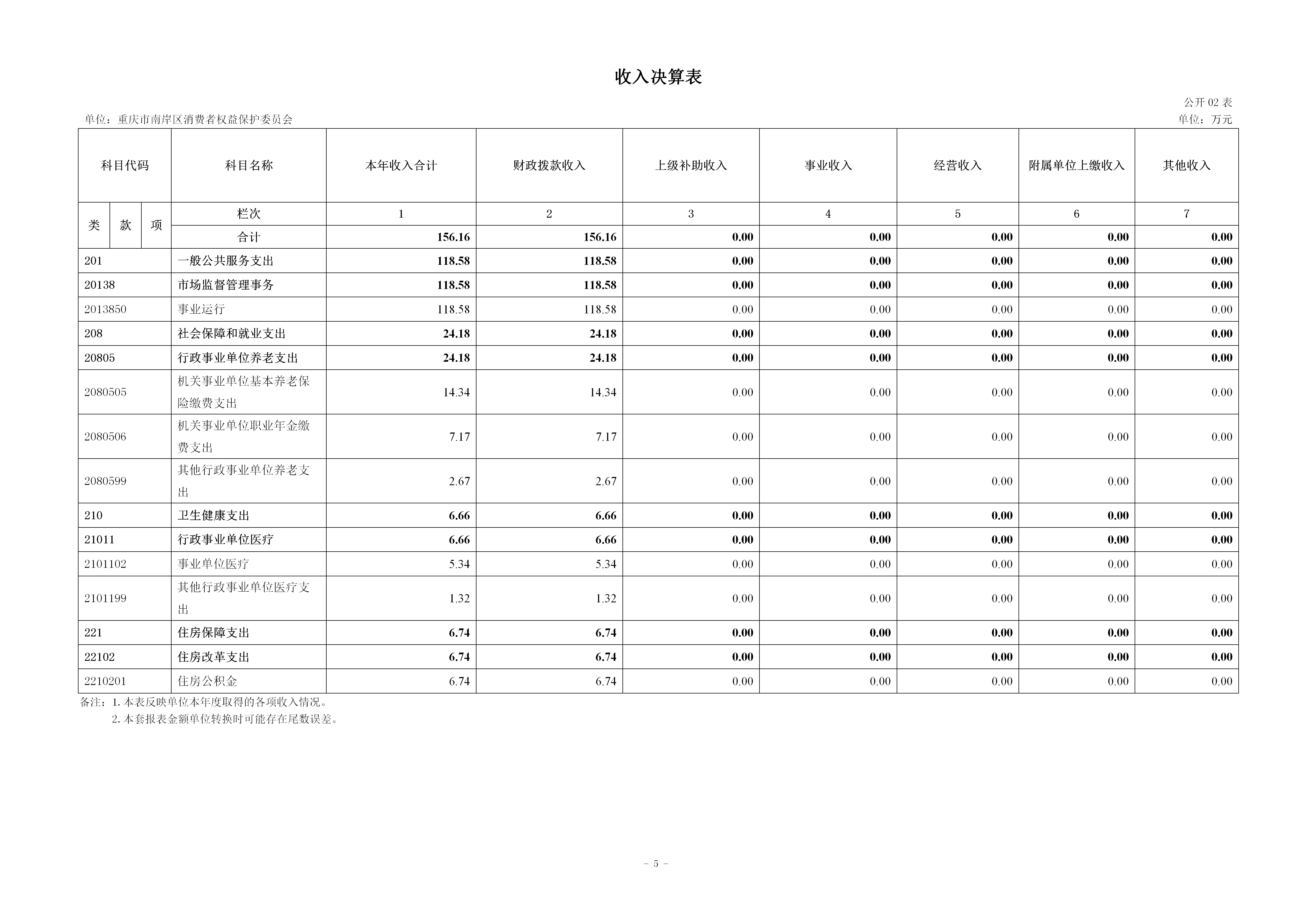 199019-重庆市南岸区消费者权益保护委员会_2025年度部门决算公开(市局返回已修改版本)_05.png