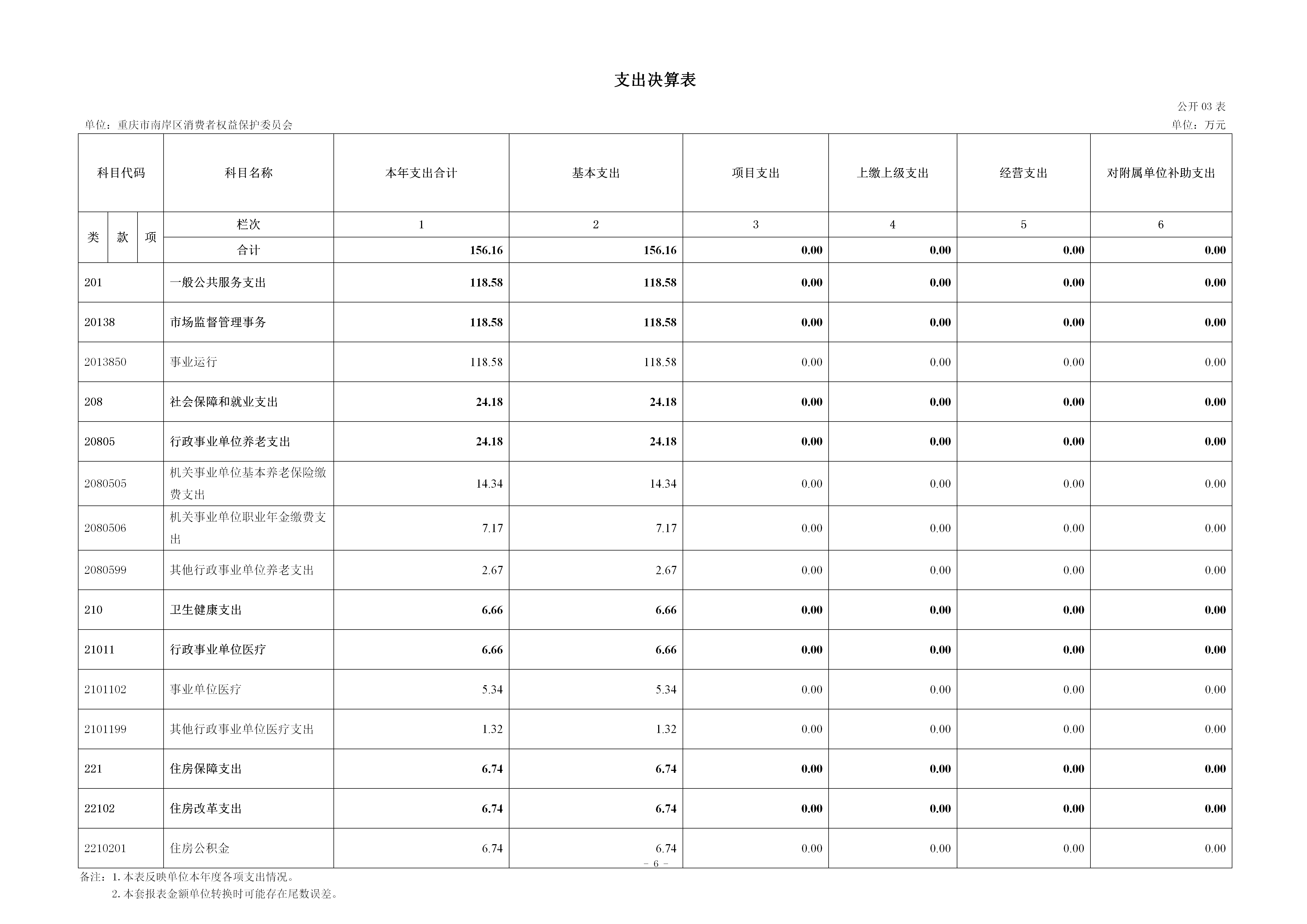 199019-重庆市南岸区消费者权益保护委员会_2025年度部门决算公开(市局返回已修改版本)_06.png