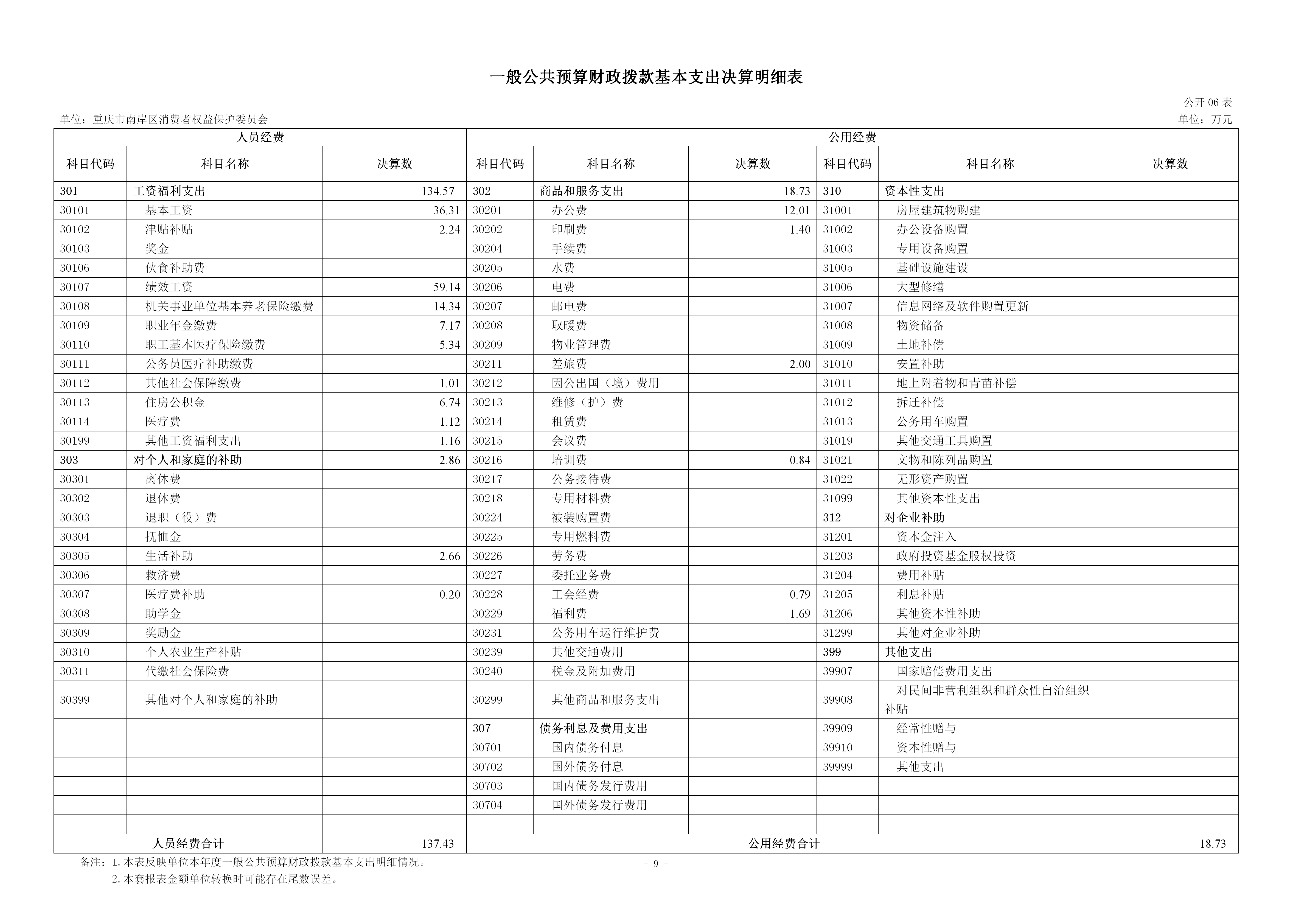 199019-重庆市南岸区消费者权益保护委员会_2025年度部门决算公开(市局返回已修改版本)_09.png