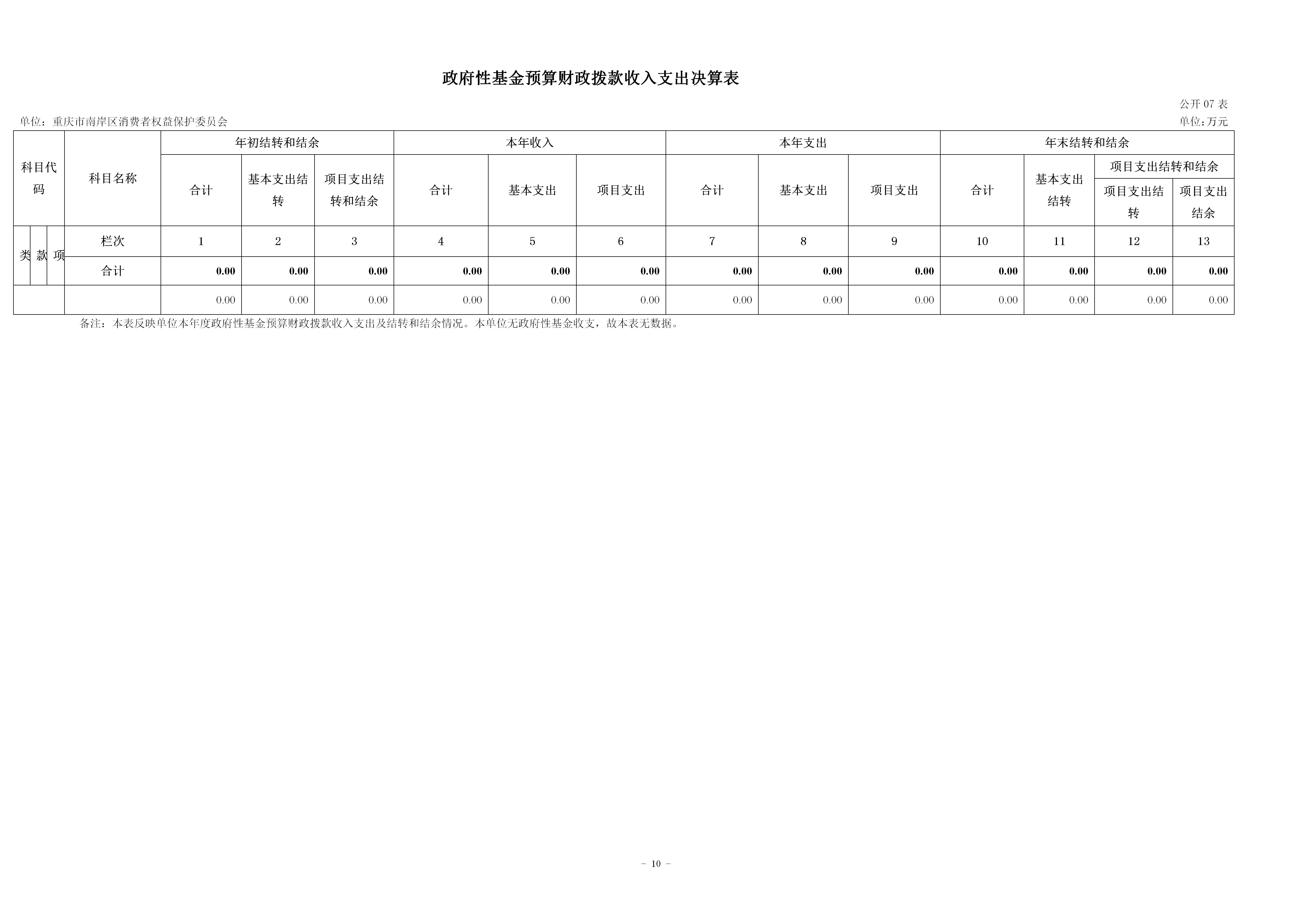 199019-重庆市南岸区消费者权益保护委员会_2025年度部门决算公开(市局返回已修改版本)_10.png