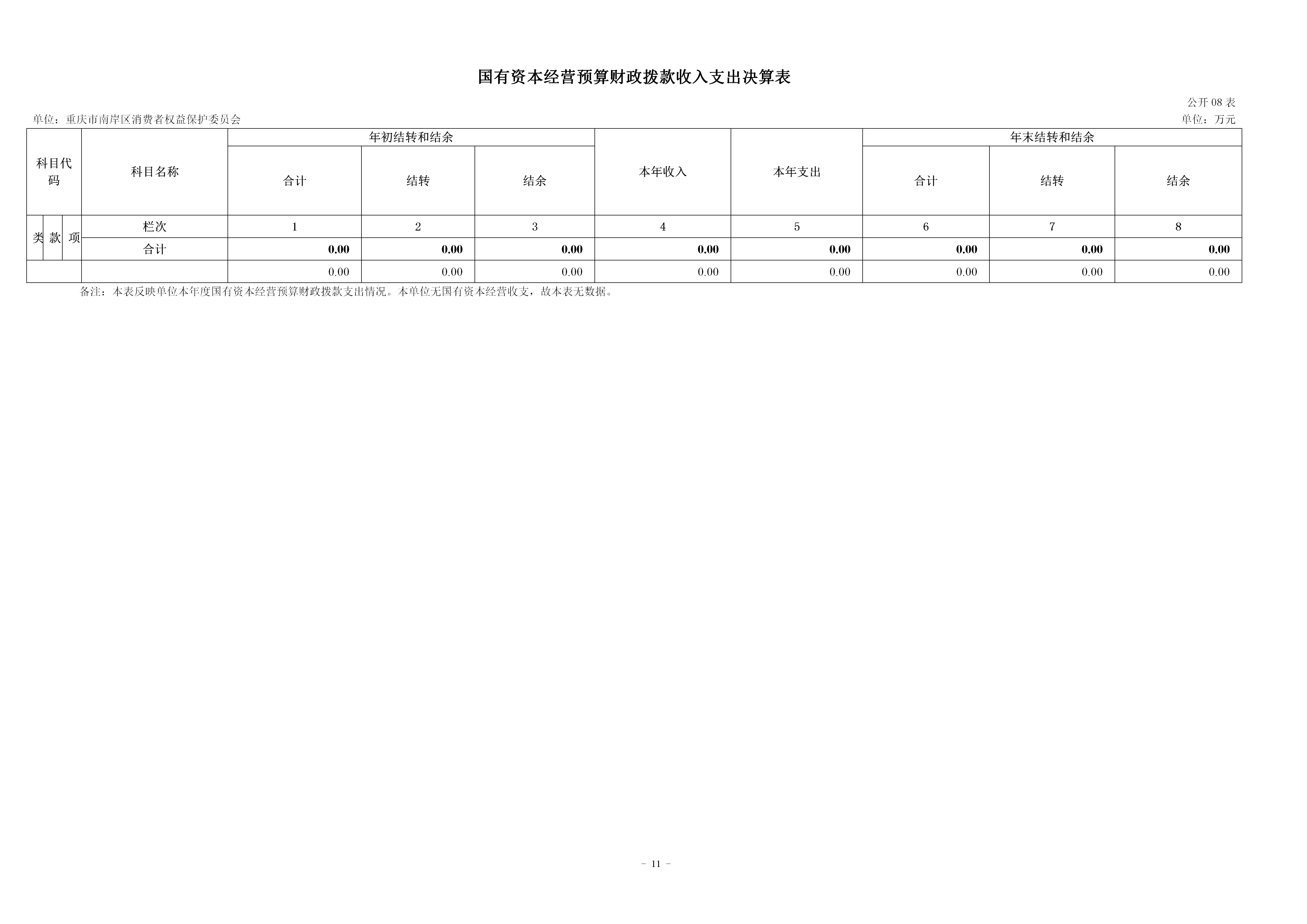 199019-重庆市南岸区消费者权益保护委员会_2025年度部门决算公开(市局返回已修改版本)_11.png