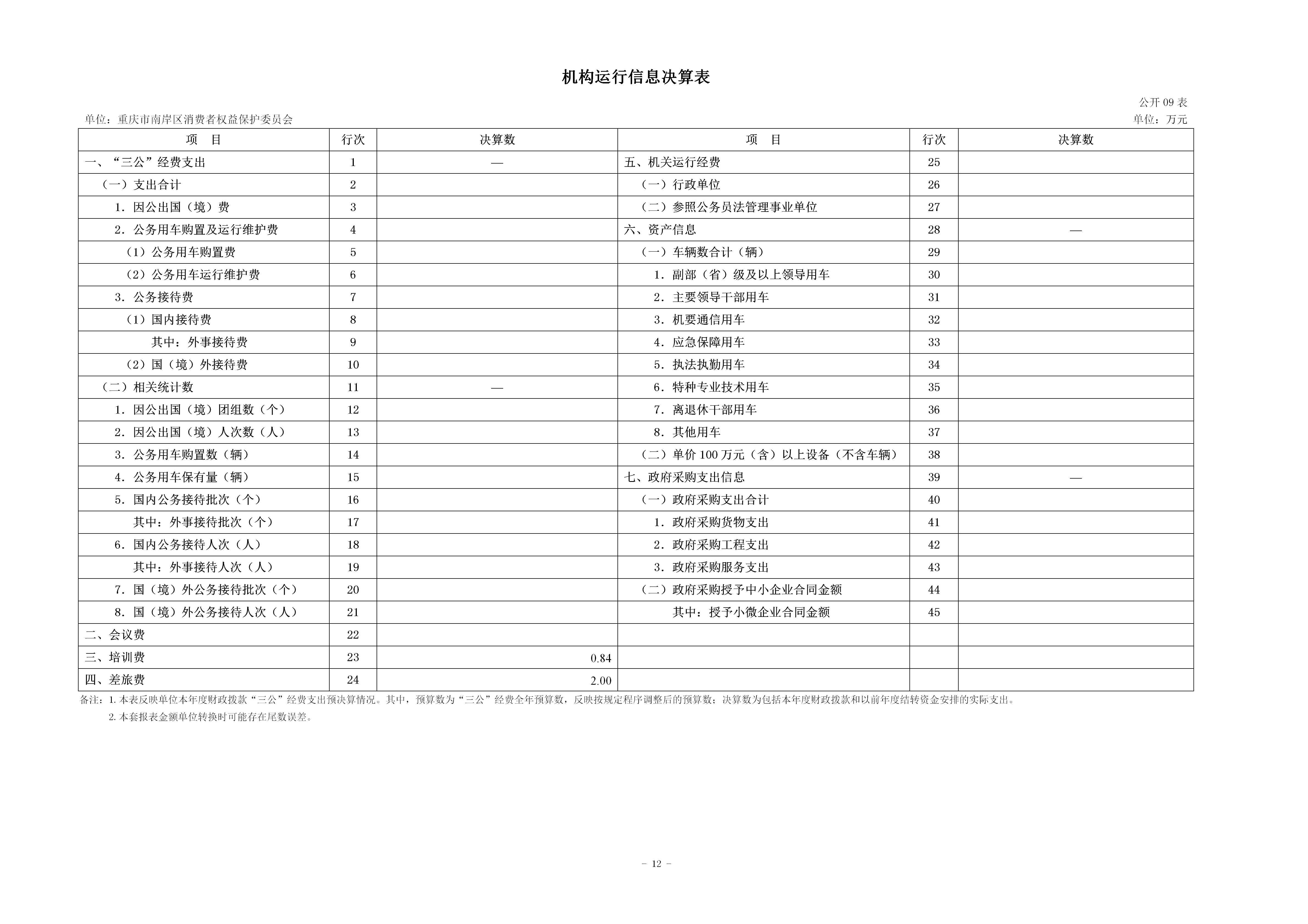 199019-重庆市南岸区消费者权益保护委员会_2025年度部门决算公开(市局返回已修改版本)_12.png