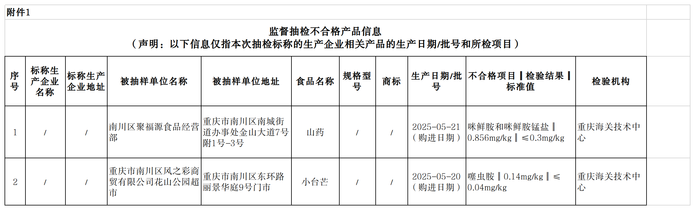 附件1:监督抽检不合格产品信息.png