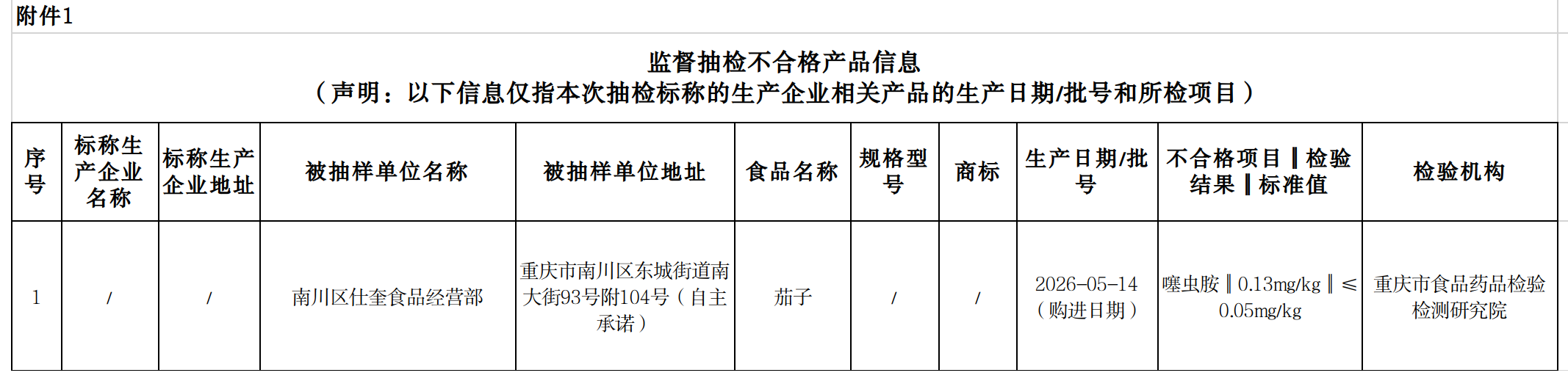 附件1:监督抽检不合格产品信息.png