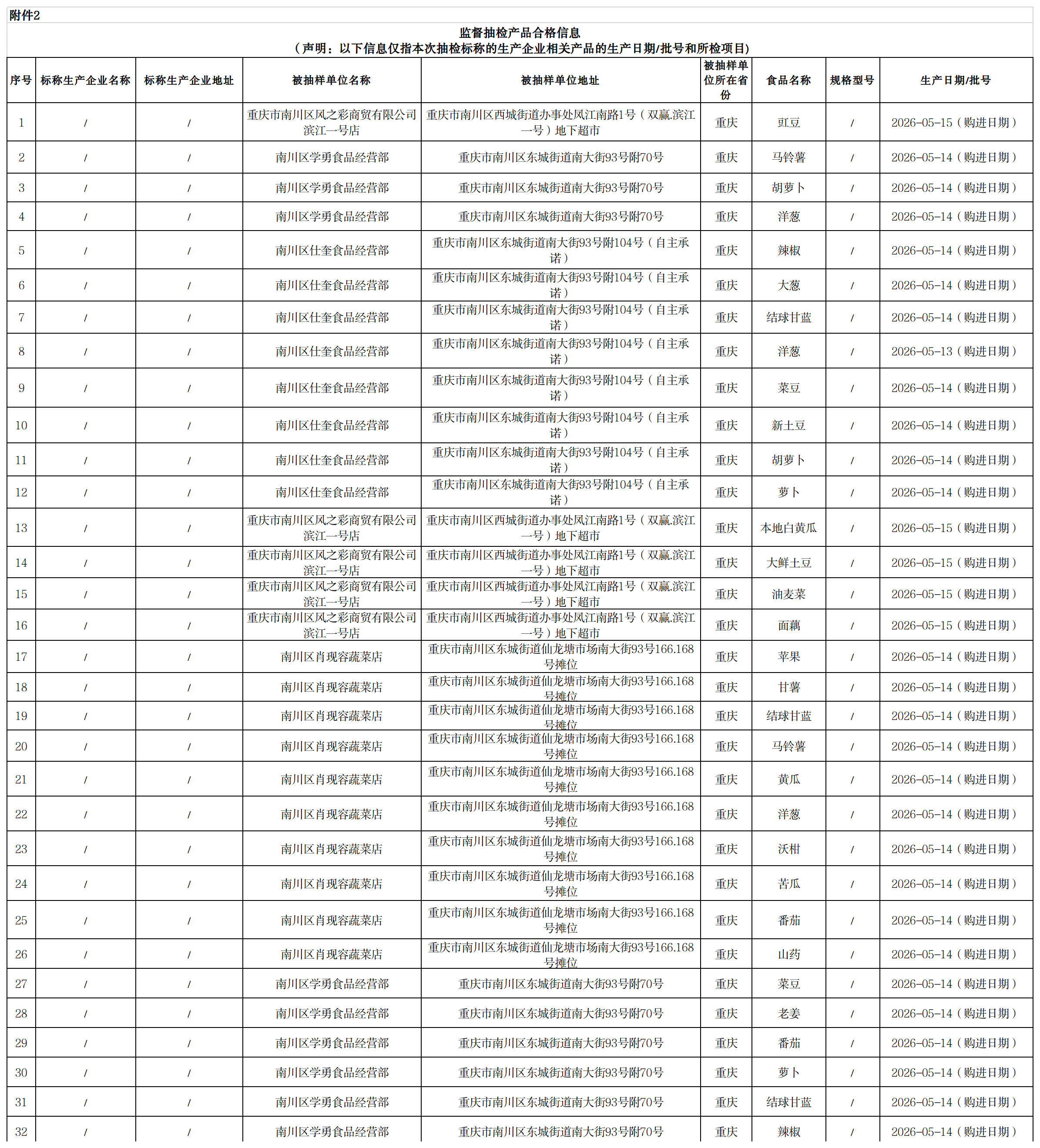 附件2:监督抽检合格产品信息.png