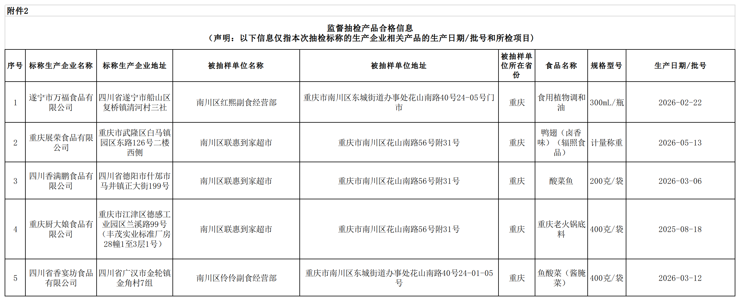 附件2:监督抽检合格产品信息.png