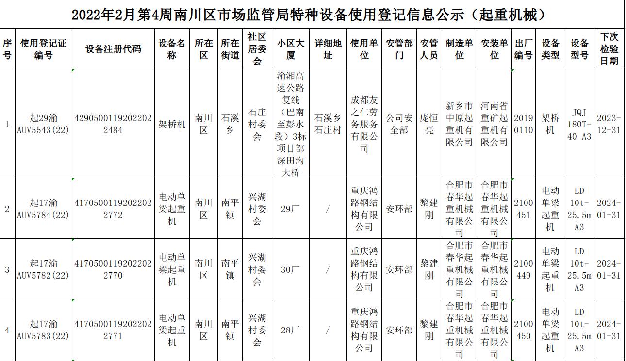 2022年2月第4周南川區市場監管局特種設備使用登記信息公示