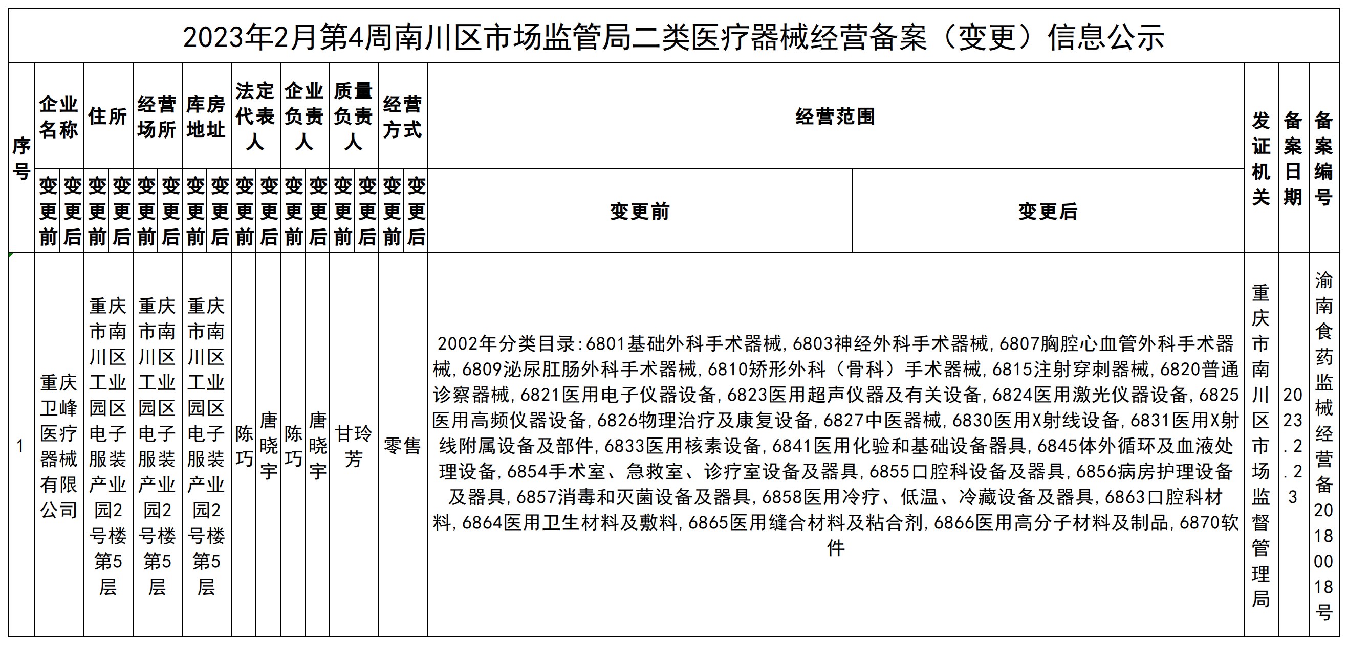 二类医疗器械经营备案(变更)信息公示.png
