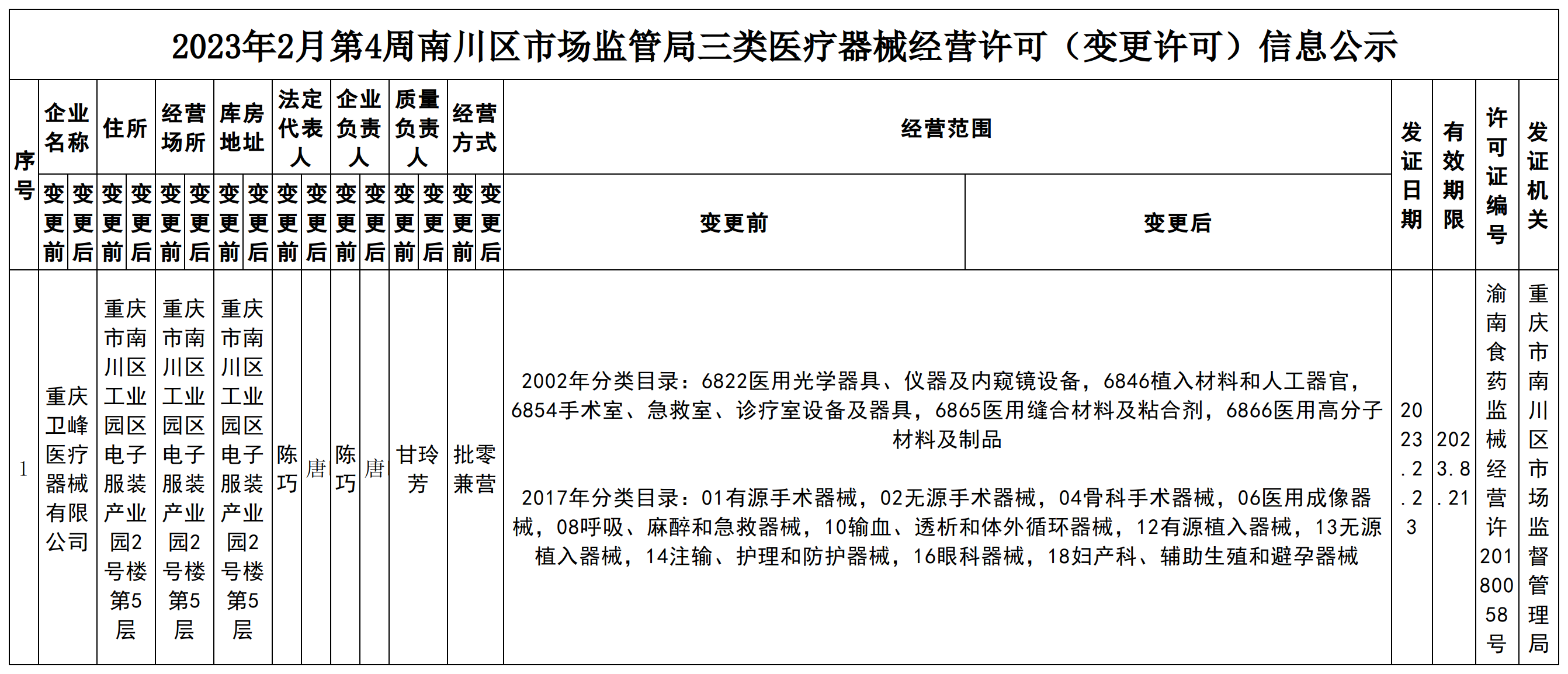 三类医疗器械经营许可(变更许可)信息公示.png