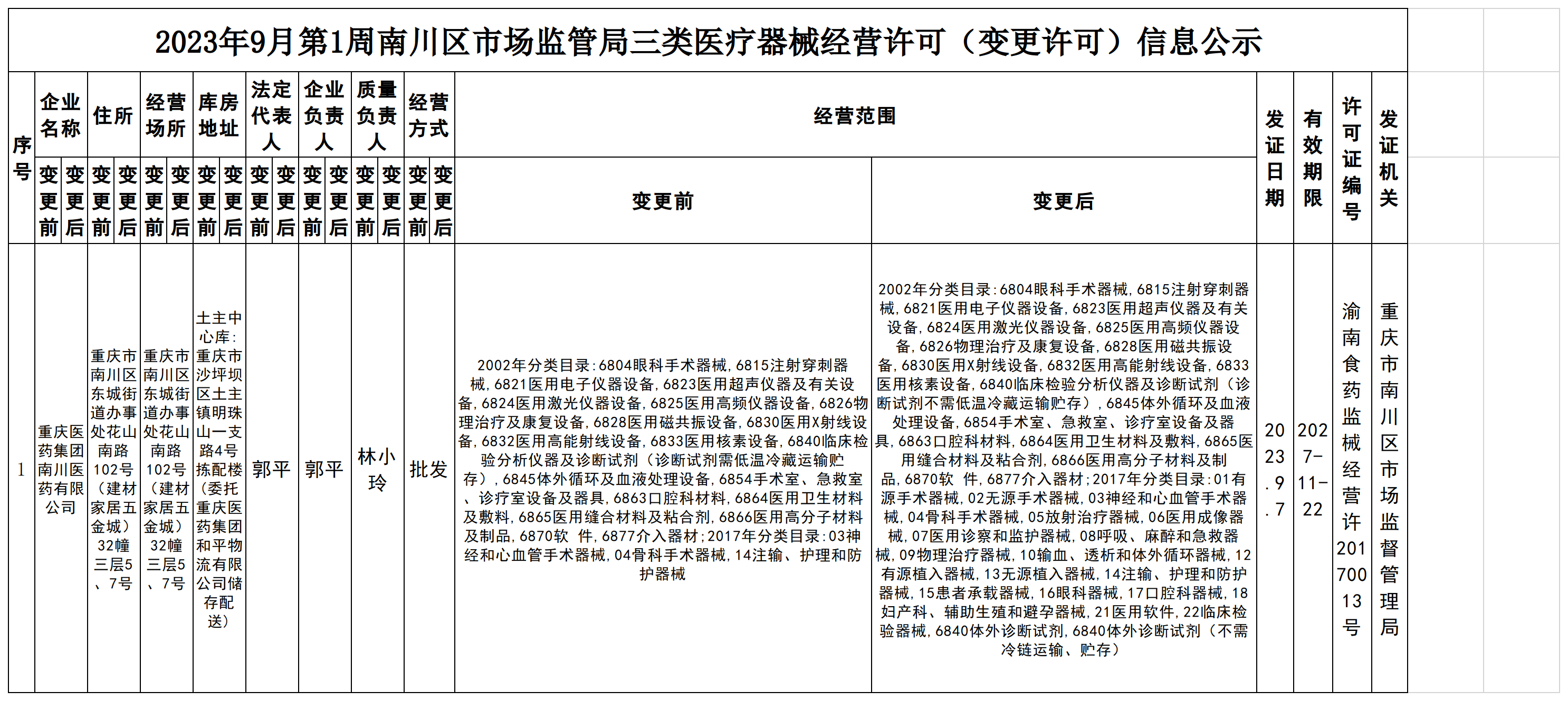 三类医疗器械经营许可(变更许可)信息公示.png