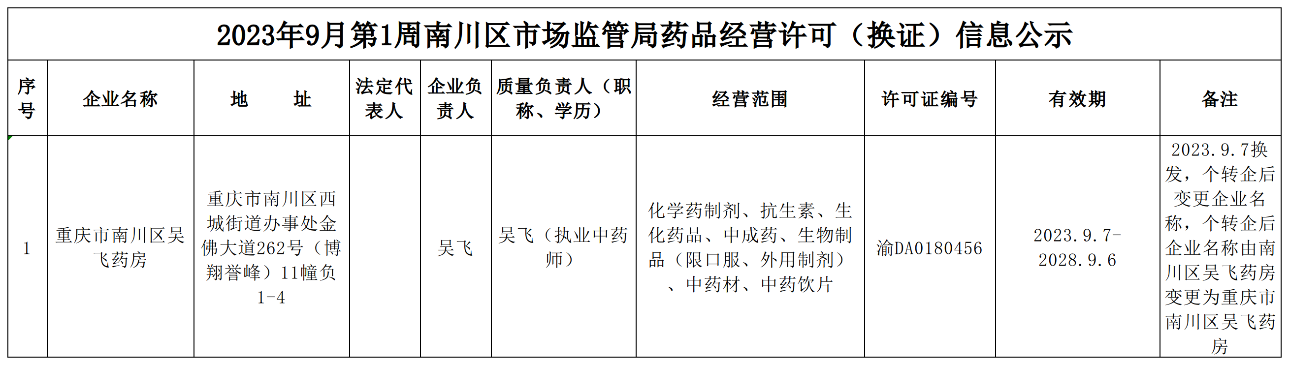 药品经营许可(换证)信息公示.png