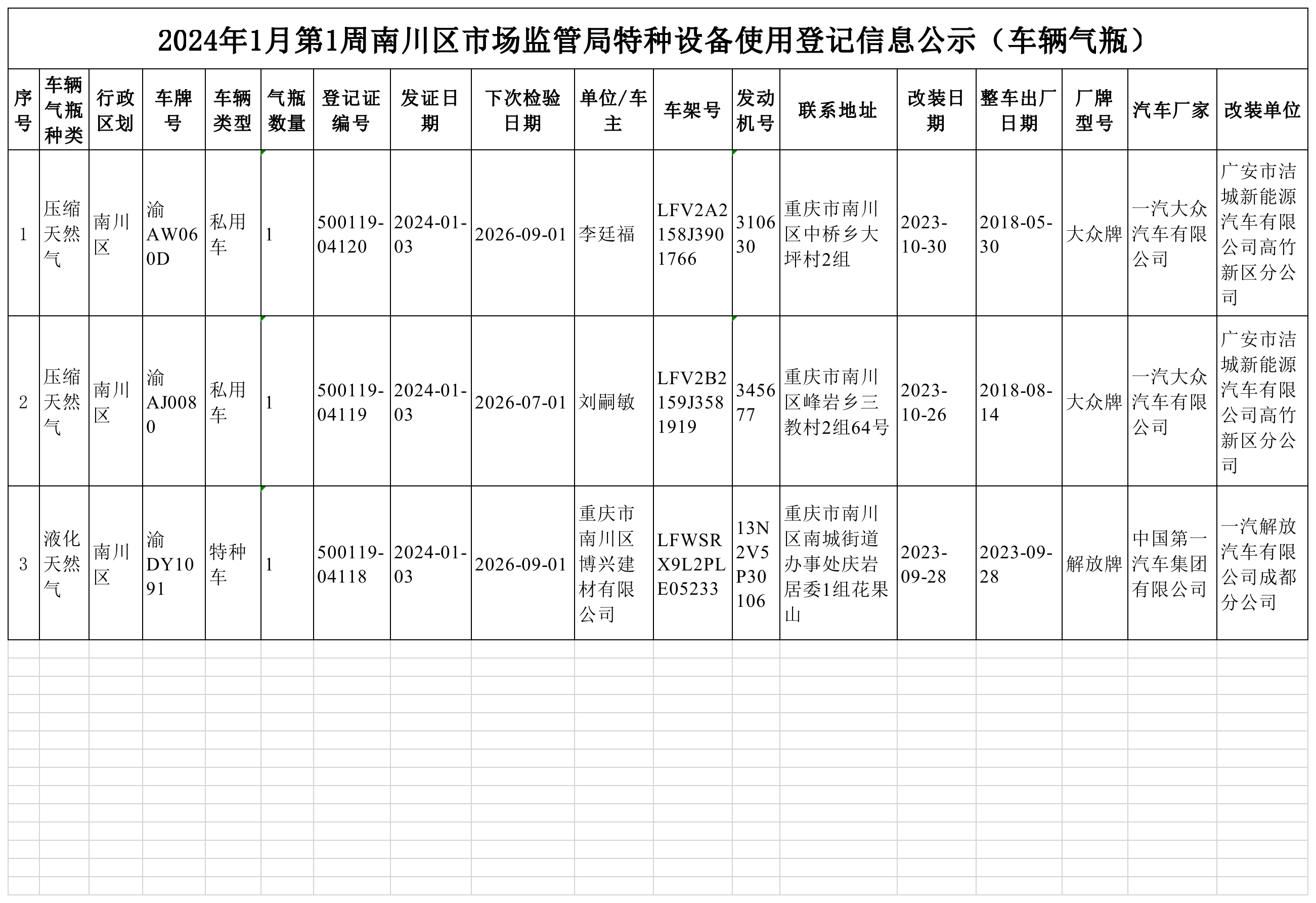 特种设备使用登记信息公示(车辆气瓶).png