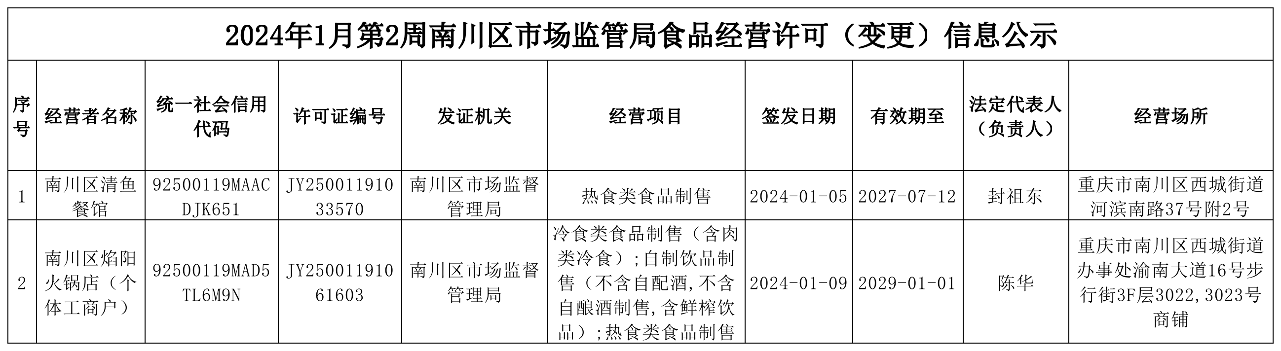 食品经营许可(变更)信息公示.png