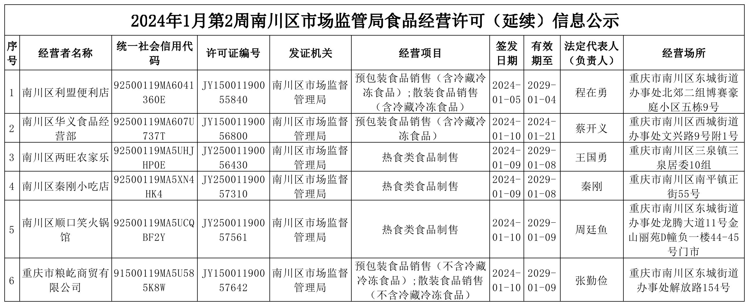 食品经营许可(延续)信息公示.png