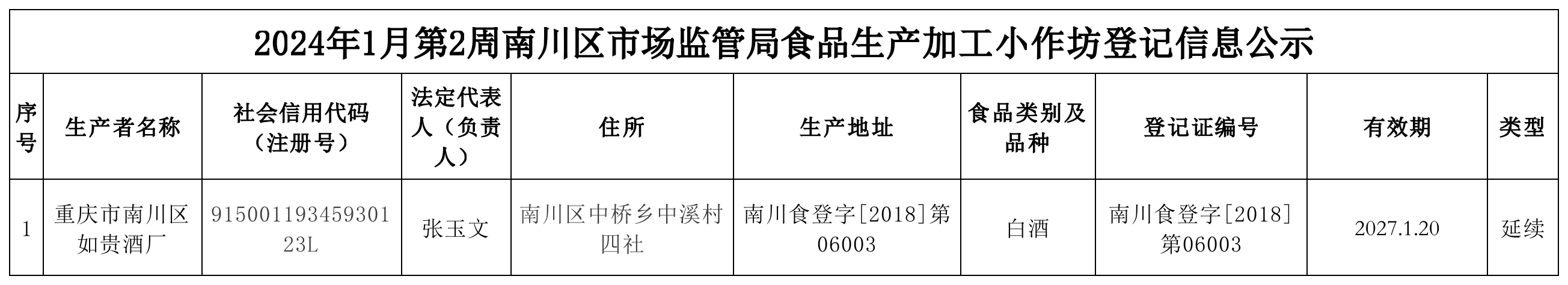 食品生产加工小作坊登记信息公示.png