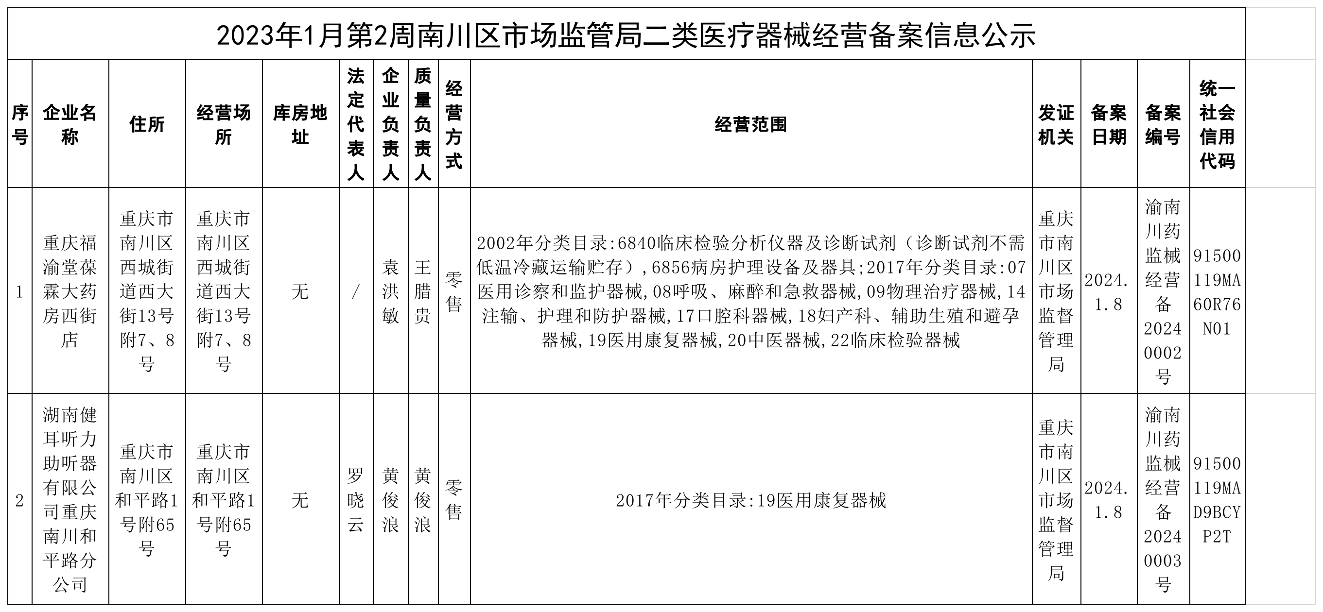 二类医疗器械经营备案信息公示.png