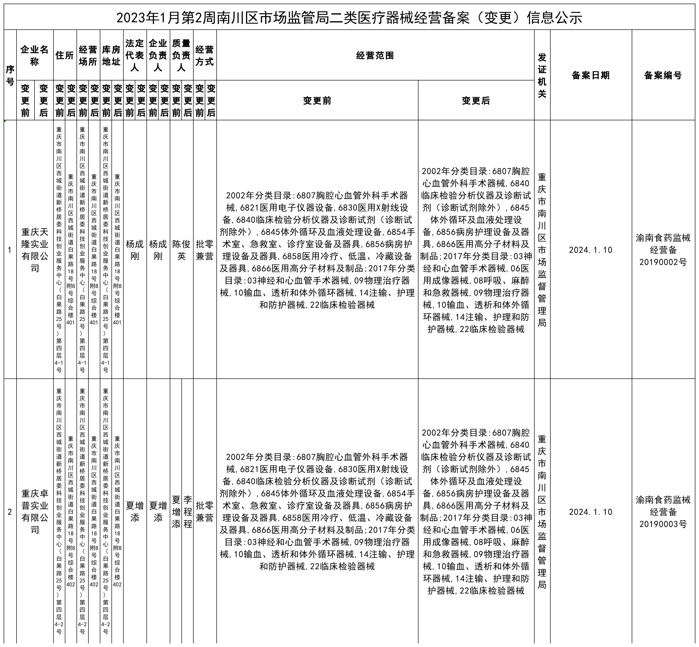 二类医疗器械经营备案(变更)信息公示.png