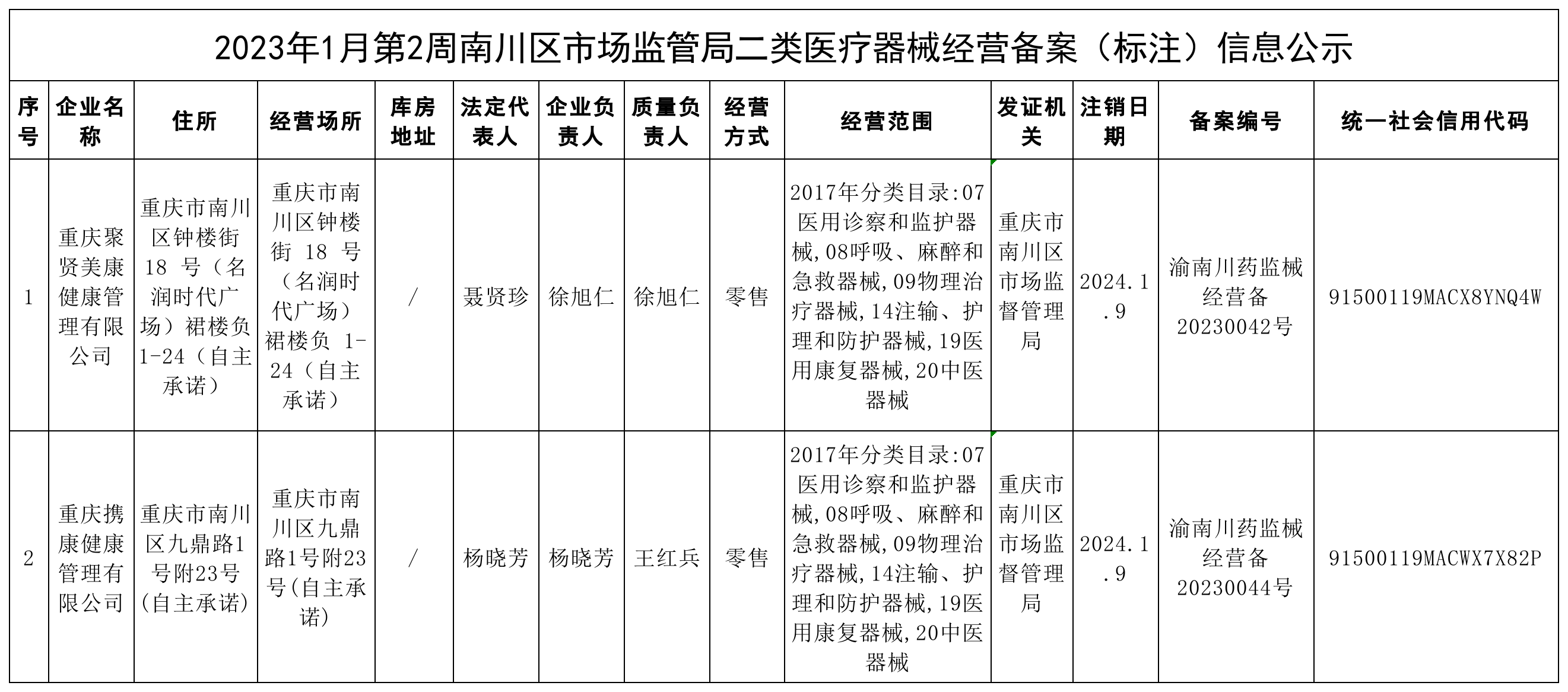 二类医疗器械经营备案(标注)信息公示.png