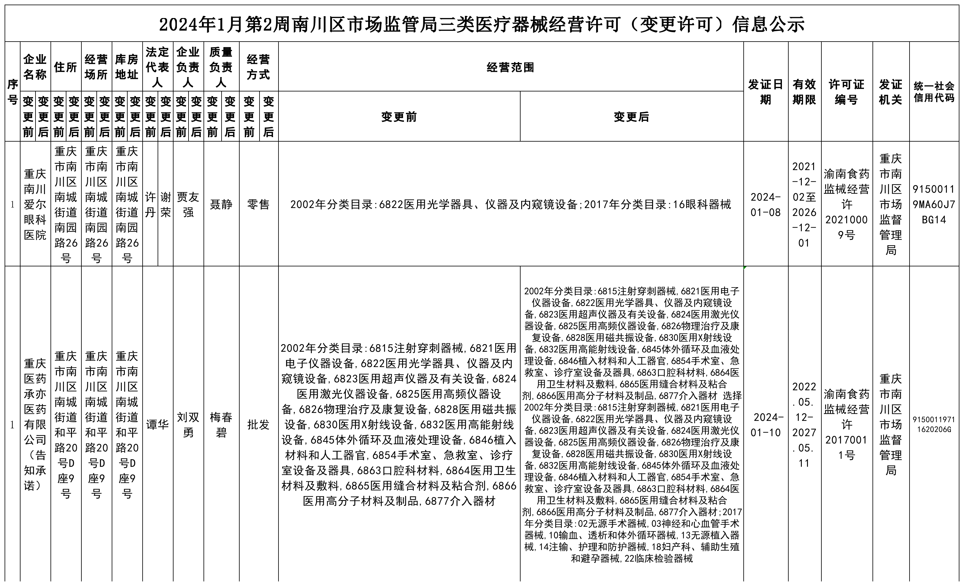三类医疗器械经营许可(变更许可)信息公示.png