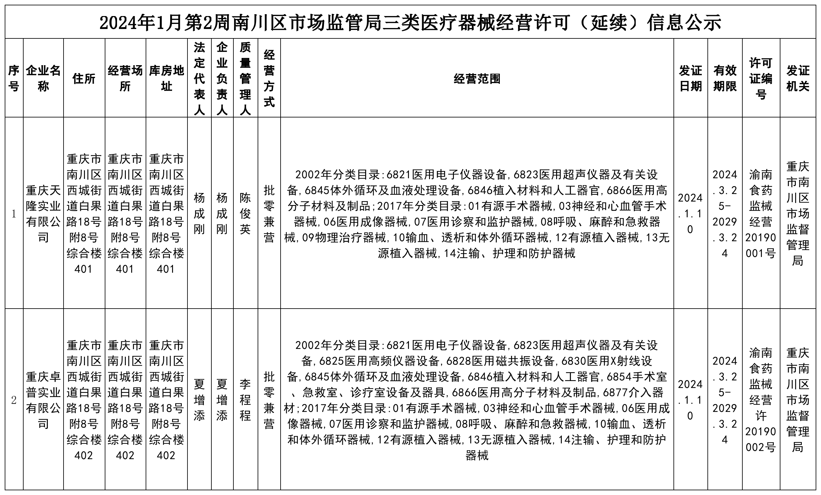 三类医疗器械经营许可(延续)信息公示.png