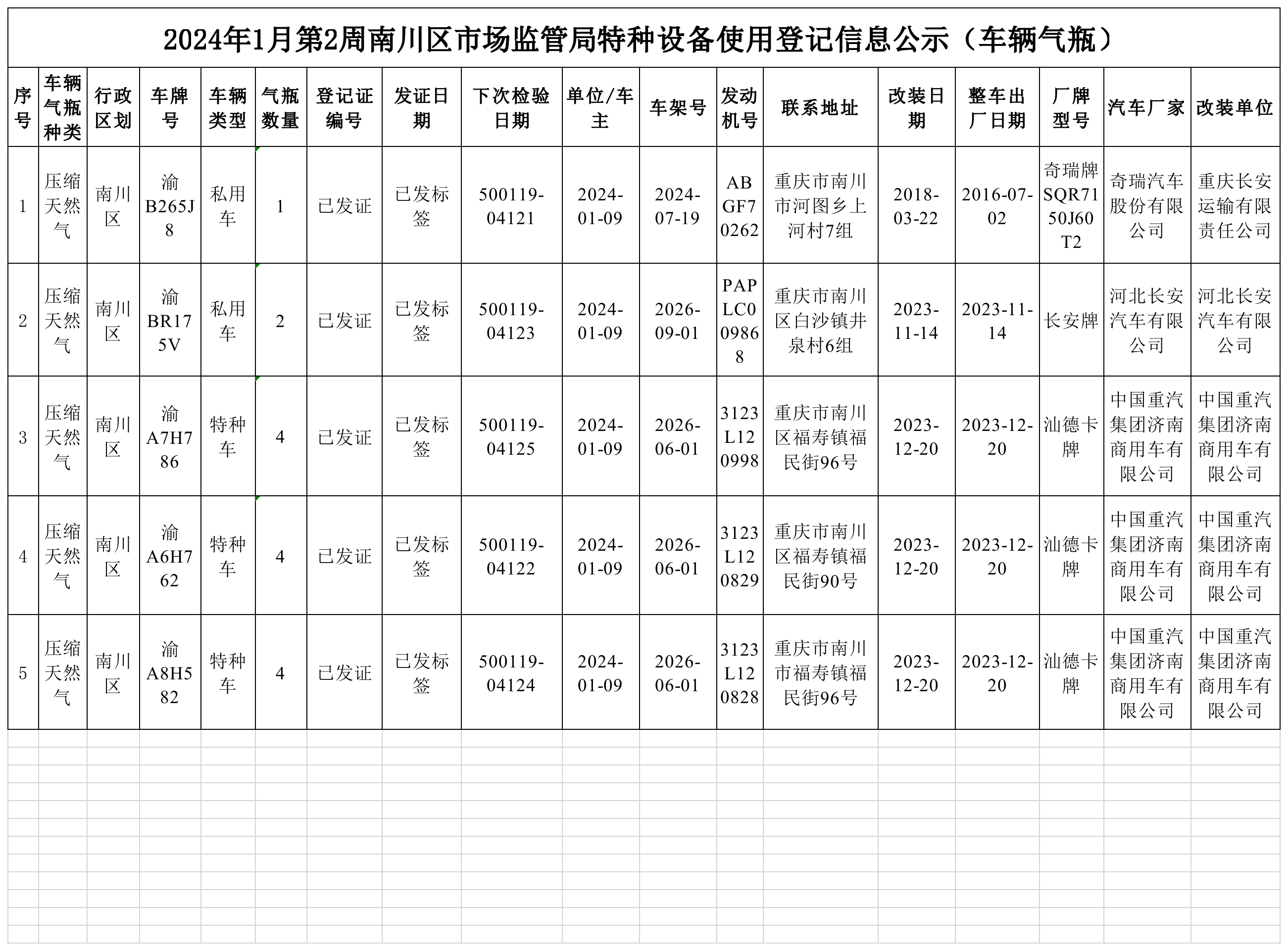 特种设备使用登记信息公示(车辆气瓶).png